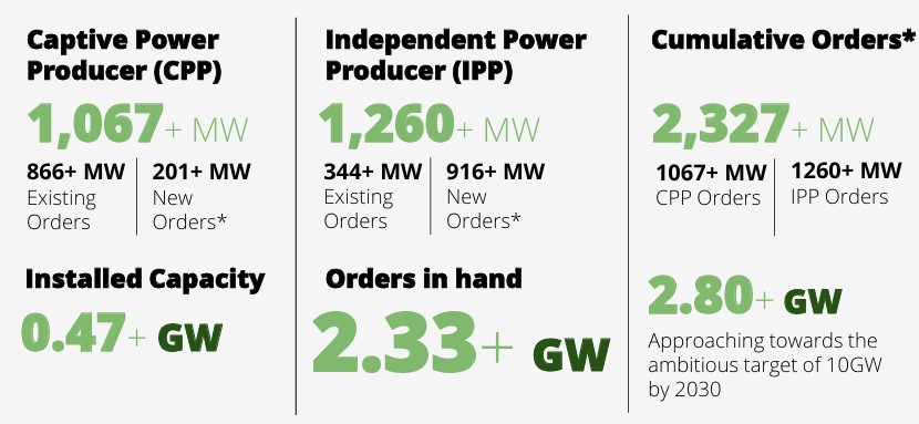 KPI Green Order Book