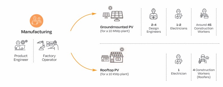 Solar Jobs