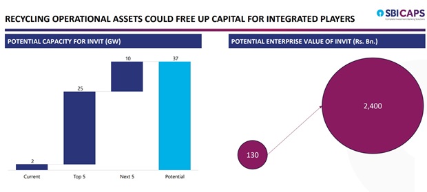 SBI Caps Report Sees Avenues For Banks In Indian Solar Manufacturing Sector