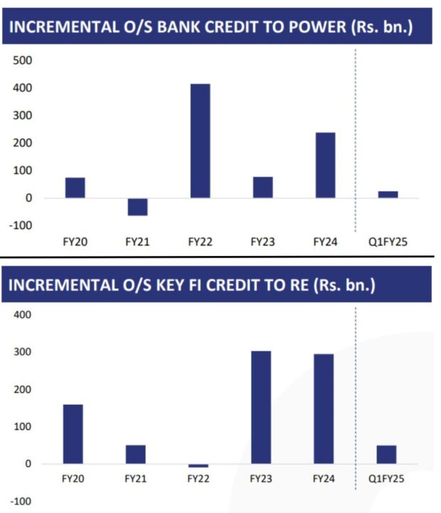 SBI Caps Report Sees Avenues For Banks In Indian Solar Manufacturing Sector