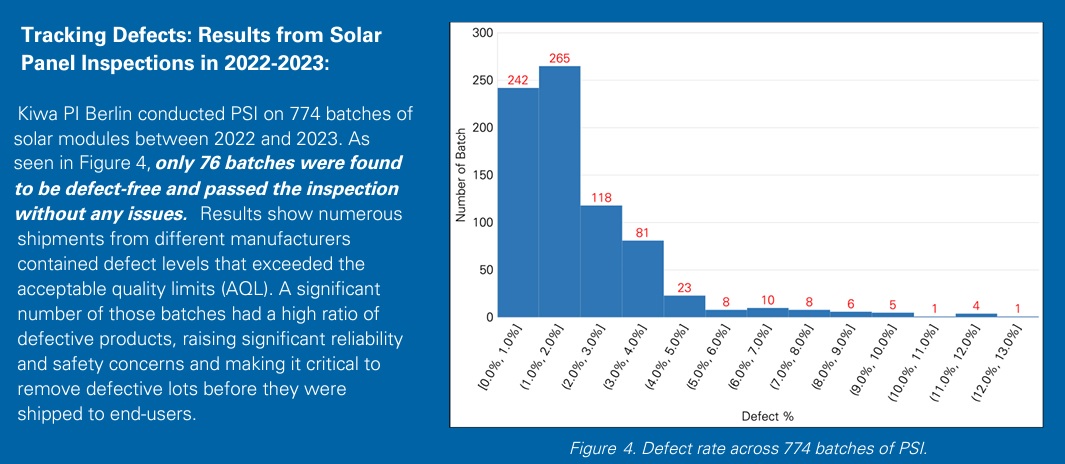 Defect free solar - quality