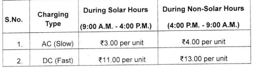 Tariff During Solar And Non-Solar Hours