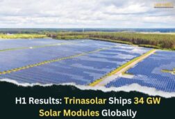 H1 Results: Trinasolar Ships 34 GW Solar Modules Globally