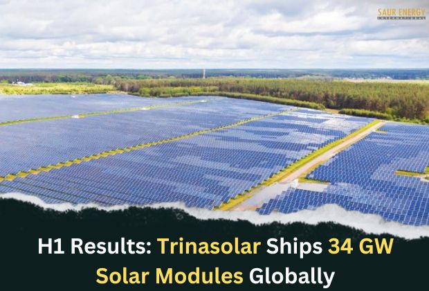 H1 Results: Trinasolar Ships 34 GW Solar Modules Globally