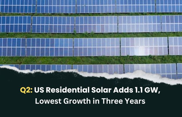 Q2: US Residential Solar Adds 1.1 GW,  Lowest Growth in Three Years