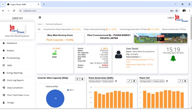 A screenshot of a RMS dashboard at Mary Matha Nursing Home, Kokrajhar, Assam - Source: Logics Power AMR)