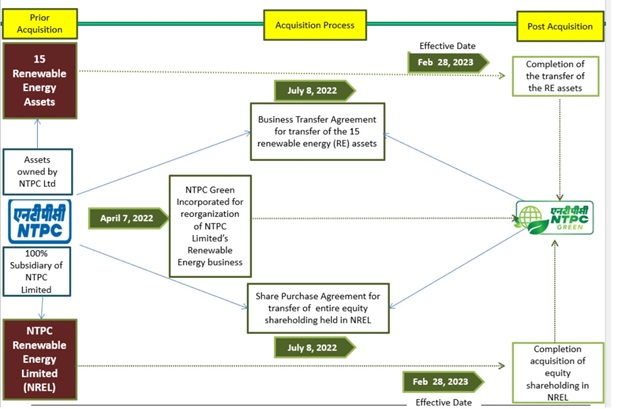 NTPC Green IPO Could Be A Turning Point For Green Energy IPOs