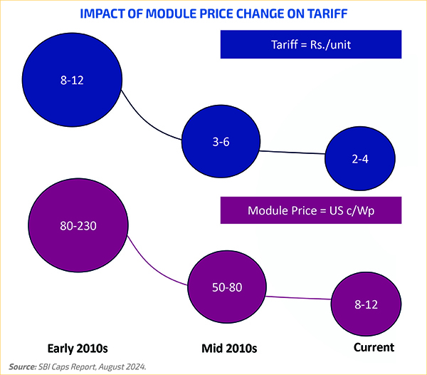 EXCLUSIVE: India Eyes Historic Rise Of Solar Cell Manufacturers 