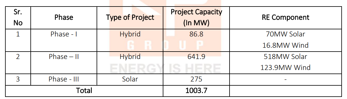 KP Energy New Order