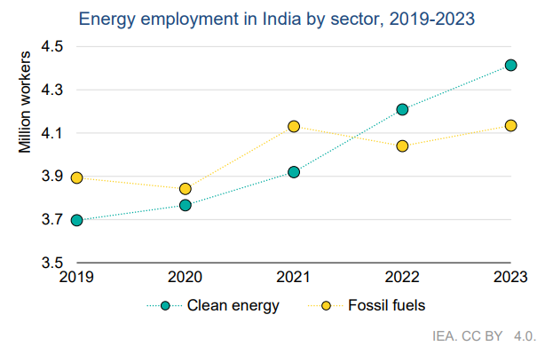 Clean Energy Jobs