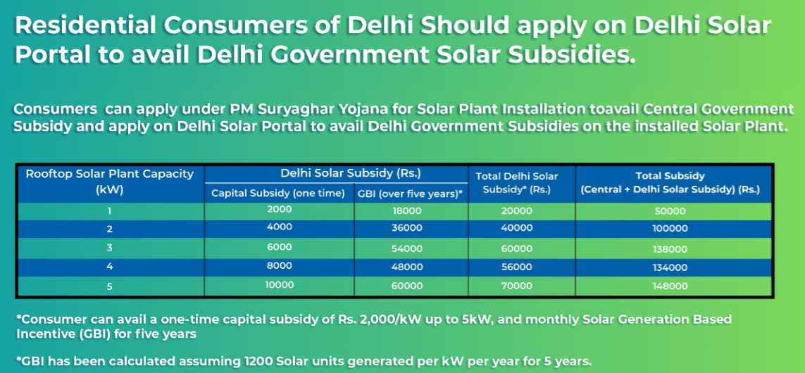 Solar Subsidy