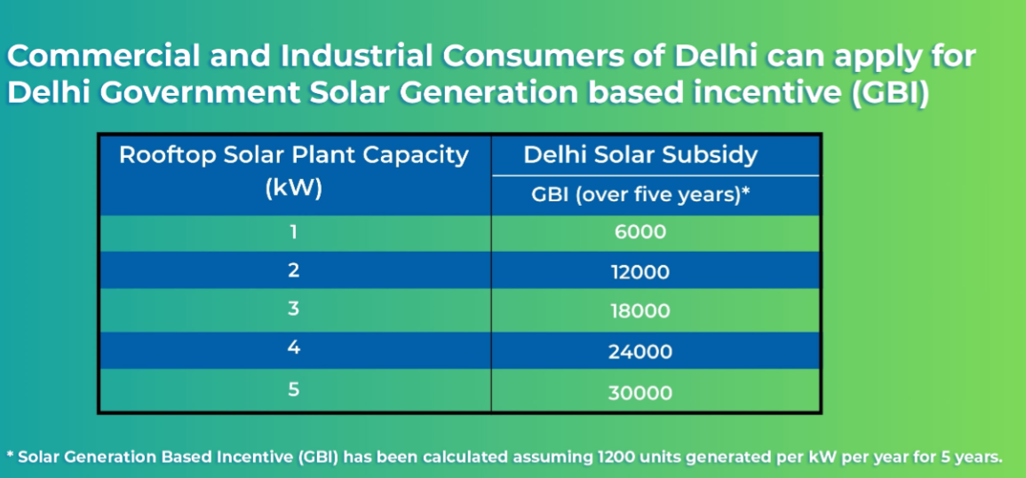 Incentive to industrial consumers