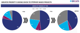 NEP, installed capacity can grow at 10.4% CAGR 