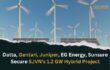 Datta, Gentari, Juniper, EG Energy, Sunsure Secure SJVN’s 1.2 GW Hybrid Project