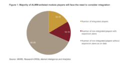 Impact on ALMM listed Module