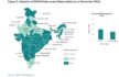 90% Surge In Installations After Green Energy Open Access: IEEFA