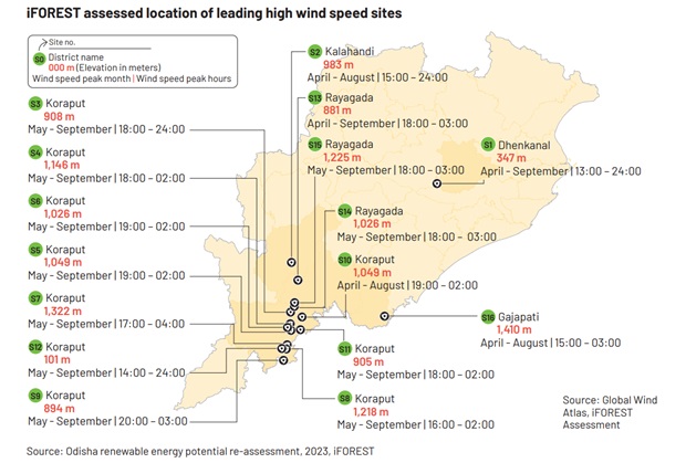 Can New Wind Energy Projects Transform Odisha's RE Portfolio?