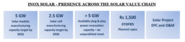 Inox Expansion Into Solar Segment