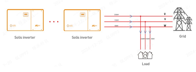 Load Balancing Inverter