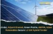 JSP, Adyant, Green Prairie, AMPIN, Adani Renewables Secure NTPC’s 1.2 GW Hybrid Project