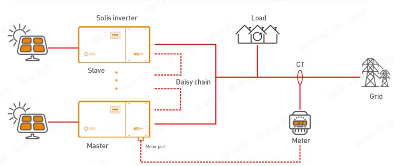 Single Inverter