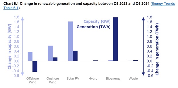 fuel-wise capacity