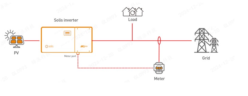 Inverter load balancing for unbalanced loads