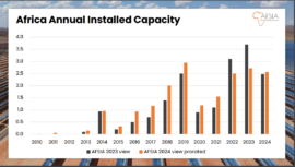 Africa solar capacity