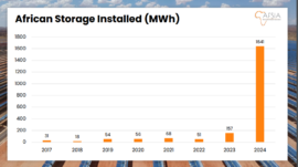 Africa's storage capacity