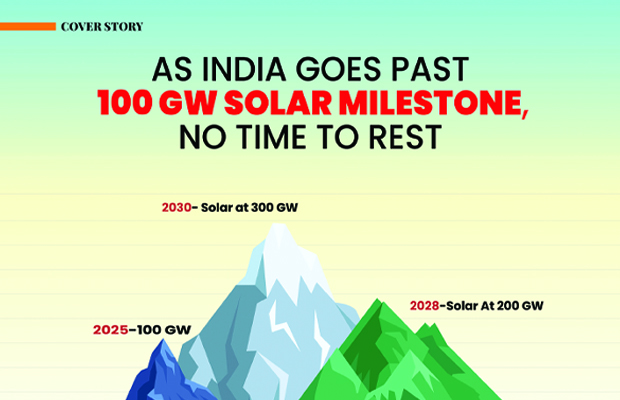 As India Goes Past 100 GW Solar Milestone, No Time To Rest