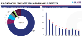 Battery prices