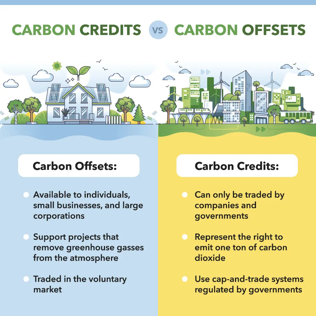 Difference between Carbon Offsets and Carbon Credits