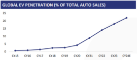 Global Market Sale