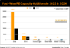 CY 2024: India Adds Record 28.5 GW Of Renewable Energy Capacity