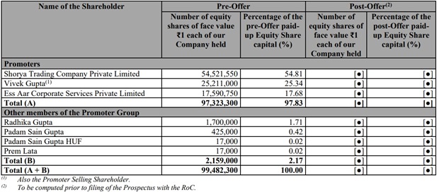 Oswal Pumps Set To Ride Solar Boom With IPO Nod