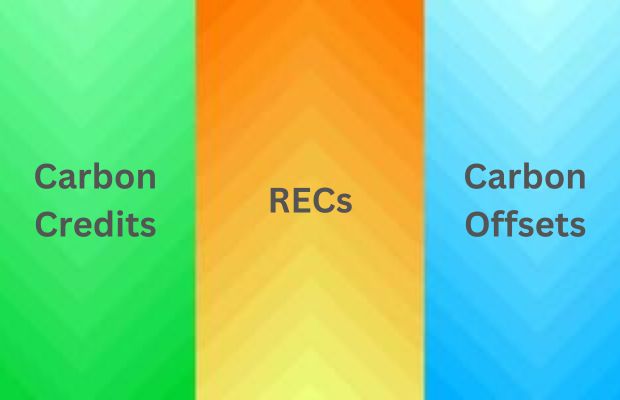 SaurEnergy Explains: Understanding Carbon Offsets, Carbon Credits, and RECs