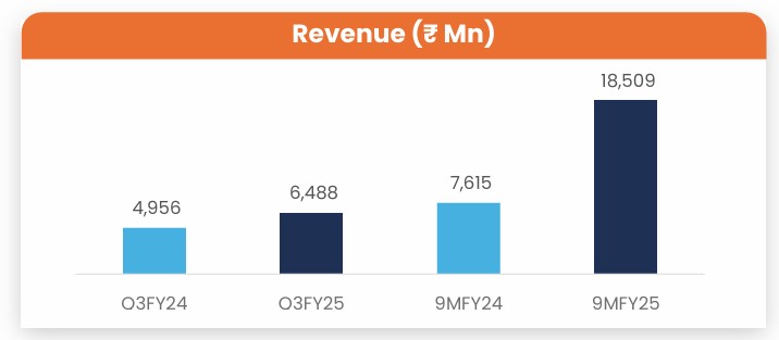 Shakti Pumps financials 