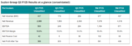 suzlon-financial-result