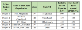 tariff rate