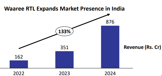 WRTL Growth 