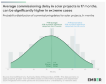 average-comisioning-delay