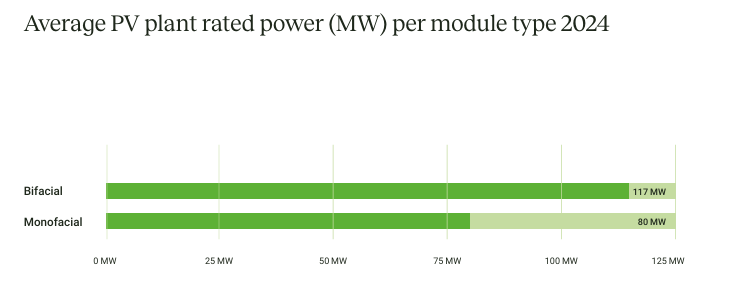 average-rated-power