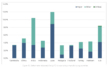 Laos, India, And US Made Modules Exhibit Highest Defect Rates-Kiwi Research