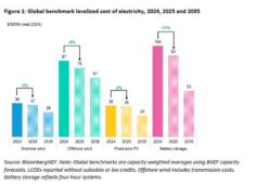 energy cost