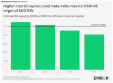 High cost for renewable energy target