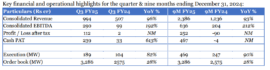 Inox Quarterly Result