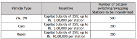 karnataka Policy