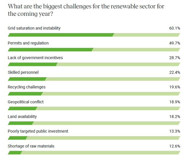 RatedPower Trends Report 2024