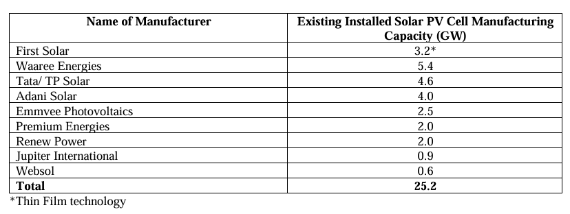 solar-cell manufacturing companies