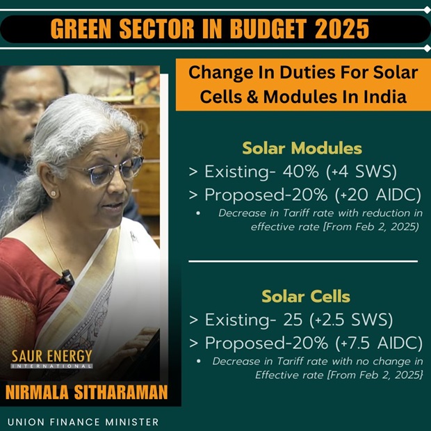 BUDGET: FM Proposes Amending Duties For Solar Cells, Modules